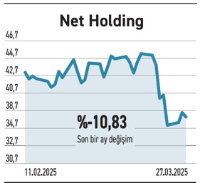 Sabit getiride mevduat öne çıkmaya başladı - Resim : 4