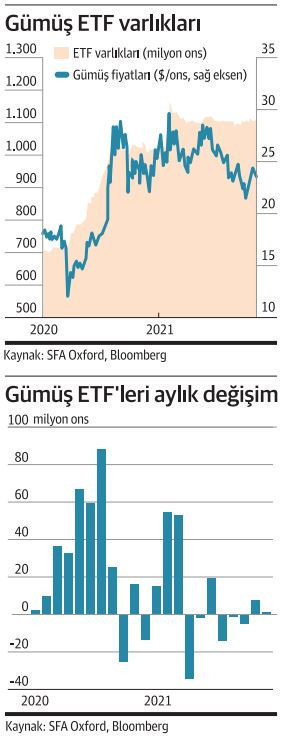 Güneş ‘gümüşün’ üzerinde parlıyor - Resim : 2