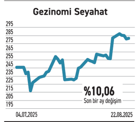 Küçük ölçekli fonlarda getiriler borsayı katladı - Resim : 6