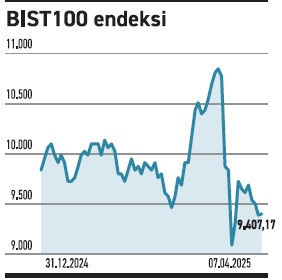 Küresel çalkantıya karşı direniş! - Resim : 1