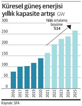 Güneş ‘gümüşün’ üzerinde parlıyor - Resim : 1