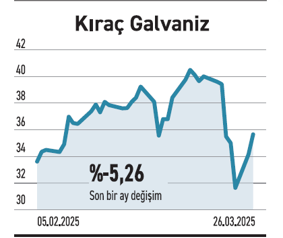 Yatırımcının yeni bakışı hızlı karar, temkinli adım - Resim : 6