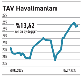 82 hissede güçlü yükseliş ortalama getiri %114 - Resim : 4