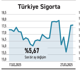 Sabit getiride mevduat öne çıkmaya başladı - Resim : 5