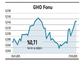 Sabit getiride mevduat öne çıkmaya başladı - Resim : 3