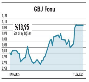 Holdinglerde kayıplar çok ama kazançlar daha fazla - Resim : 3