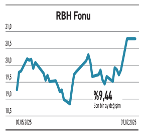 82 hissede güçlü yükseliş ortalama getiri %114 - Resim : 3