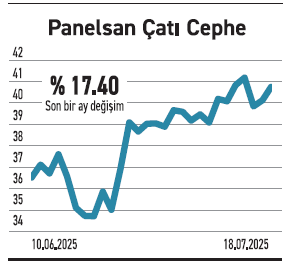 Faaliyet kârı güçlüler daha fiyatlanmadılar - Resim : 5