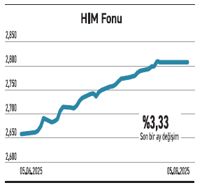 Yabancı yatırımcı ağustosa seçici başladı - Resim : 3