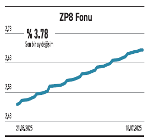 Faaliyet kârı güçlüler daha fiyatlanmadılar - Resim : 3