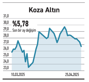 Bilançolarda zorlu denge arayışı başladı - Resim : 4