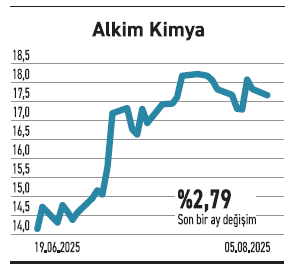 Yabancı yatırımcı ağustosa seçici başladı - Resim : 4