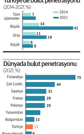 Reklamda iyiyiz ama buluta çıkamıyoruz! - Resim : 2