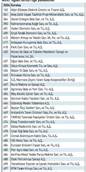 Sanayinin devleri irtifa kaybediyor - Resim : 4