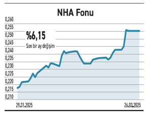 Yatırımcının yeni bakışı hızlı karar, temkinli adım - Resim : 3