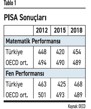 Karne günü: Eğitimde notumuz - Resim : 3