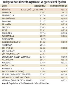 Söktaş / Kayhan: Bölgesel teşvik yerine sektörel teşvik verilsin - Resim : 1