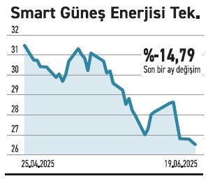 Borsada büyük holdingler defter değerinin yarısında - Resim : 6