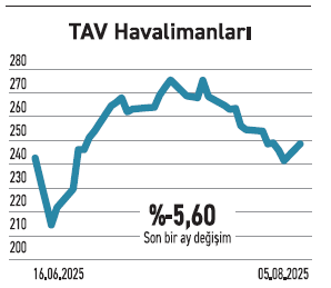 Yabancı yatırımcı ağustosa seçici başladı - Resim : 6