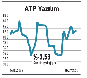 82 hissede güçlü yükseliş ortalama getiri %114 - Resim : 6