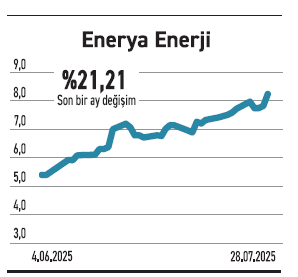 Yabancı ilgisi hem tabanı hem zirveyi hareketlendirdi - Resim : 6