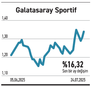 Faiz düşüşü borsada alımları güçlendirdi - Resim : 4