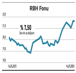 Hizmet sektörü hisselerinde güldüren de var ağlatan da - Resim : 3