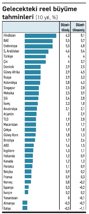 Potansiyelimiz var, umudumuz da olsun - Resim : 1
