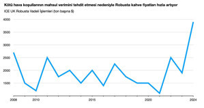 Kahvede yeni çılgınlık! - Resim : 1