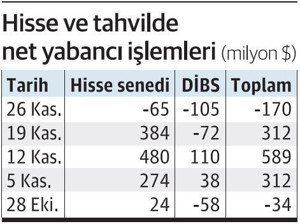 Dolar mı, borsa mı yoksa kripto mu? - Resim : 1