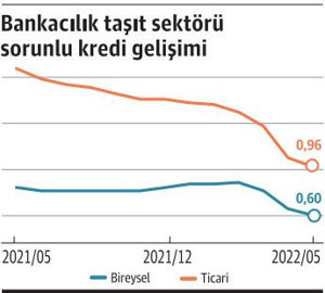 Bankalarda haciz stokları tükendi - Resim : 1