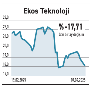 Yatırımcı için avantaj nakitte güçlü şirketler - Resim : 4
