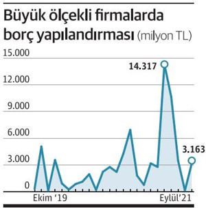 Madencilik ve taşocakçılığında 2 milyar liralık yapılandırma - Resim : 1