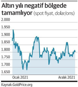 Altın 2022’de tahville rekabet edecek - Resim : 2