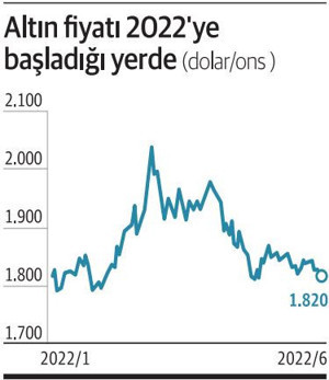 Altın, tahterevalli gibi! - Resim : 1