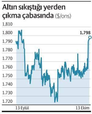 Altına gün doğuyor - Resim : 2