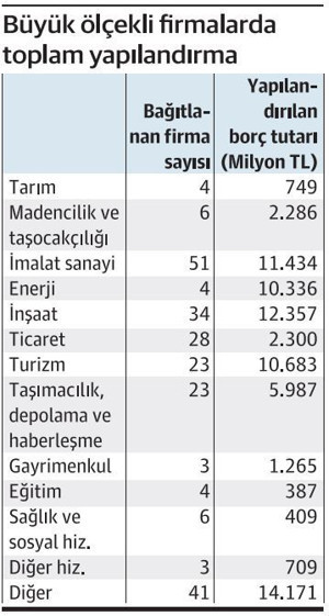 Madencilik ve taşocakçılığında 2 milyar liralık yapılandırma - Resim : 2