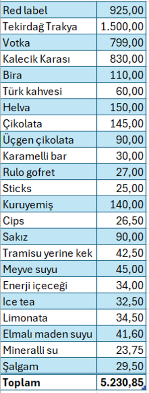 10 yıl önceki yılbaşı sepetinin fiyatı "sepete" yetmiyor - Resim : 4