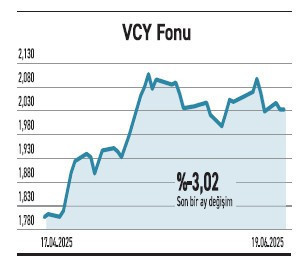 Borsada büyük holdingler defter değerinin yarısında - Resim : 3