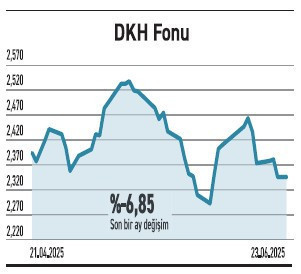 Sanayide 75 şirket hâlâ defter değerinin altında - Resim : 3