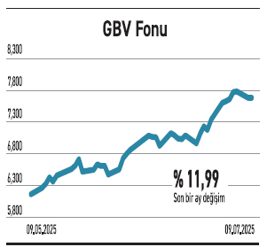 BIST 30’da kafalar karışık endeksin üçte biri kazandırdı - Resim : 3