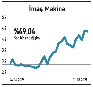 Geçen yedi ayda küçükler borsada güçlü kazandırdı - Resim : 5