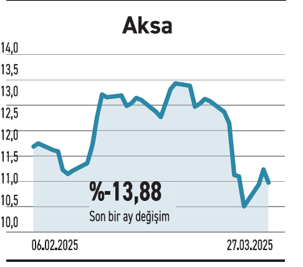 Sabit getiride mevduat öne çıkmaya başladı - Resim : 6