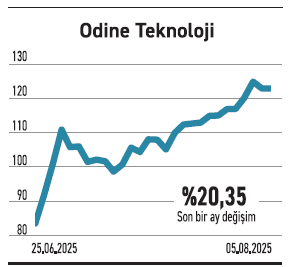 Yabancı yatırımcı ağustosa seçici başladı - Resim : 5