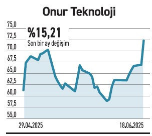 İhracat yapan şirketlerde küçükler pozitif ayrıştı - Resim : 4