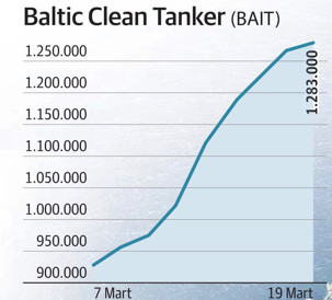 Tanker piyasası coştu - Resim : 1