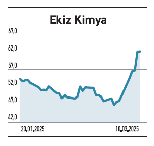 Teknolojiye yatırımda seçici olan kazanıyor - Resim : 5