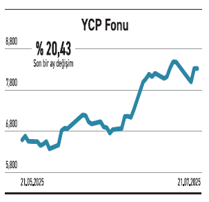 Yabancının payı arttı ama seçici hisselerde - Resim : 3