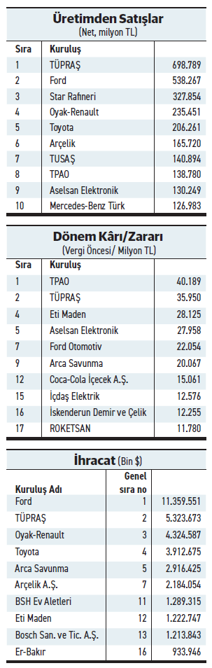 Finansman maliyeti devleri frenliyor - Resim : 5