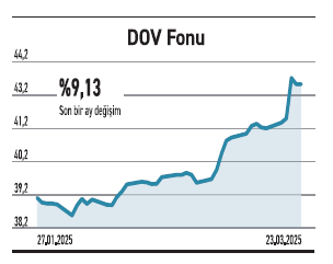 17 şirketin piyasa değeri 3 günde 1 trilyon TL eridi - Resim : 2